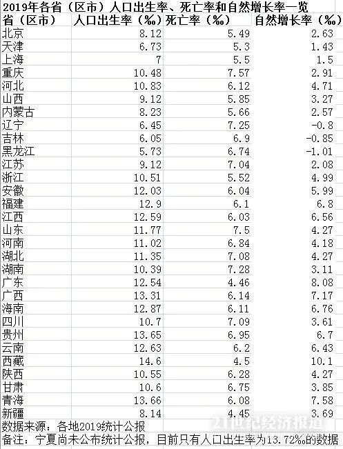 美国人口2019总人数_美国人口2020总人数几亿2020美国人口总数有多少2(2)