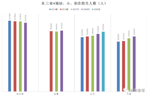 东北人口流失_东北最可惜城市:人口流失近百万,当地人:工资四五千房价两三
