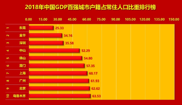 大城市人口_中国第一大城市是哪?是人口最多城市、还是相当于3个东京的城市