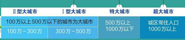 城镇人口_原材料工业司召开江苏省城镇人口密集区危险化学品生产企业搬迁改