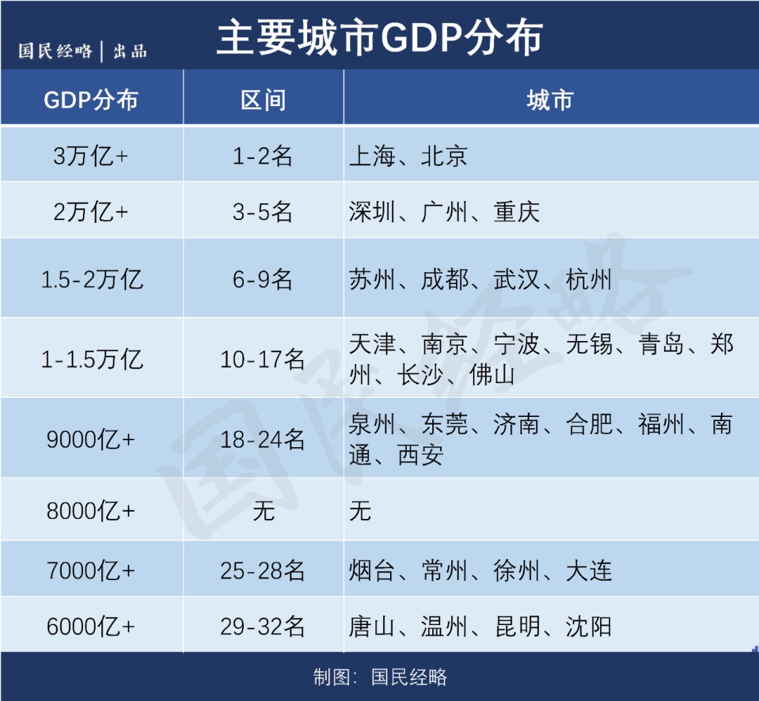 长沙市人口_人口增量排行：杭州超深圳,宁波佛山飙升,成都长沙西安跻身前十