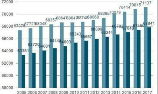 中国人口2019总人数_中国人口2019年总人口数1.4亿2020年人口普查时间11月起