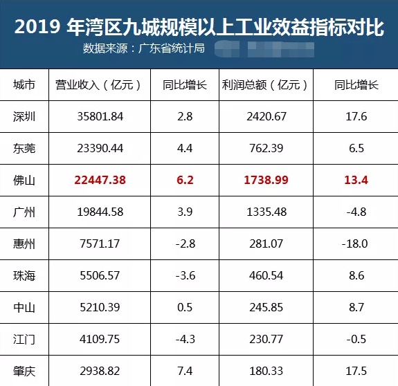 深圳人口_人口增量排行:杭州超深圳、宁波和佛山黑马杀出、京沪骤减