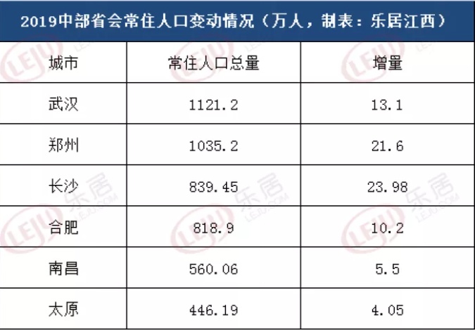 深圳人口_人口增量排行:杭州超深圳、宁波和佛山黑马杀出、京沪骤减