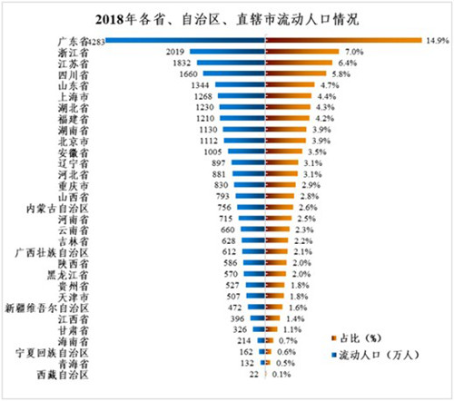 人口流动_流动人口防控科学、严格、理性,国家卫健委流动人口服务中心提出防