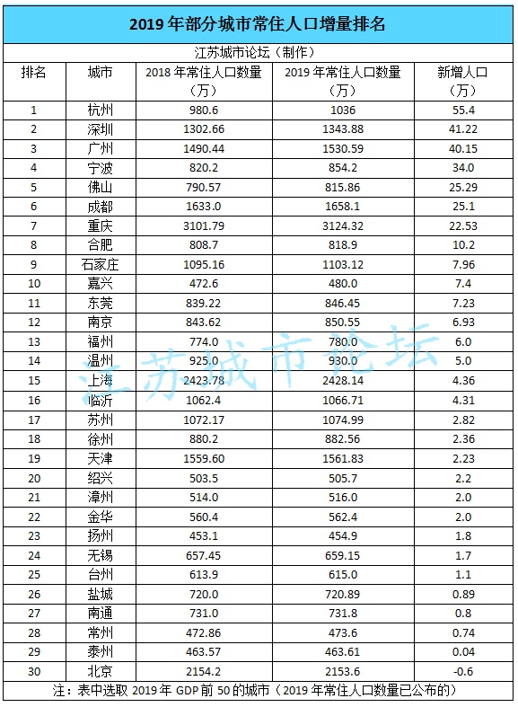 江苏人口2019总人数口_2019江苏常州市人口与家庭发展中心业务岗位人才招聘1人(2)