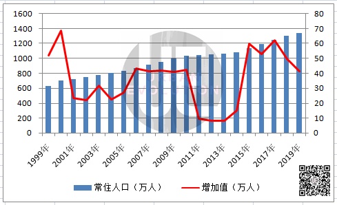 江苏人口2019总人数口_2019江苏常州市人口与家庭发展中心业务岗位人才招聘1人(2)