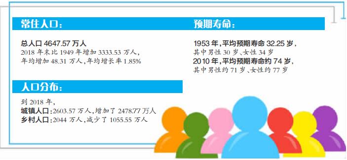 江西省人口_全国常住人口排行榜出炉！江西共4666万人！排名&hellip;&hellip;