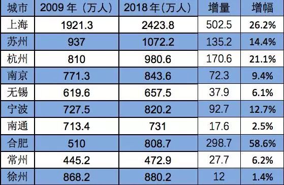合肥人口_你达标了吗？去年合肥常住人口818.9万人人均住房面积达34.7㎡