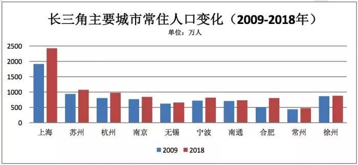 合肥人口_你达标了吗？去年合肥常住人口818.9万人人均住房面积达34.7㎡