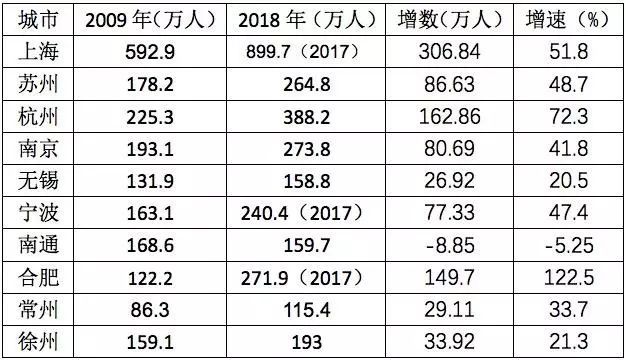 合肥人口_你达标了吗？去年合肥常住人口818.9万人人均住房面积达34.7㎡