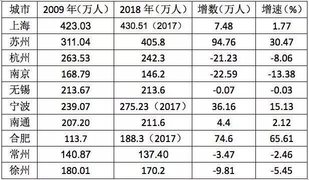 合肥人口_你达标了吗？去年合肥常住人口818.9万人人均住房面积达34.7㎡