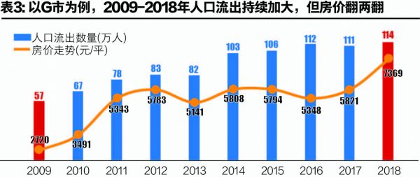 人口流出_固收点评报告:哪些城市人口在流出?