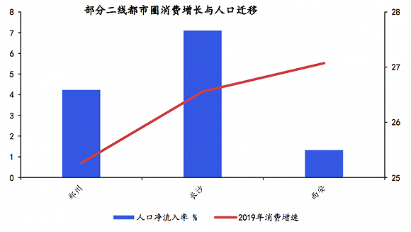 人口流出_固收点评报告:哪些城市人口在流出?(2)