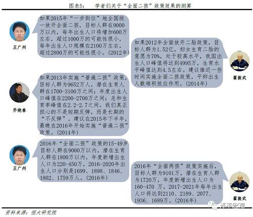 人口大_非农前瞻|美国2月非农新增就业人口大概率下降,但仍反映出劳动力市