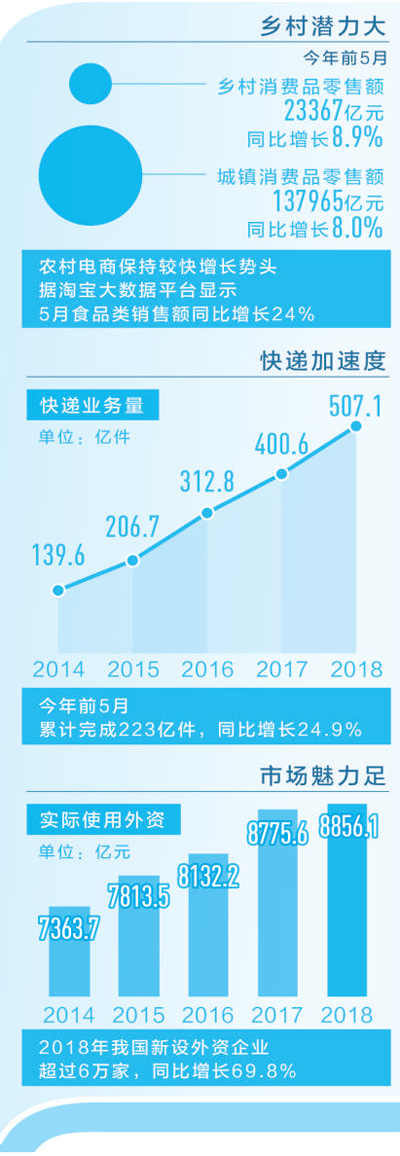 人口与_国家统计局人口和就业统计司司长张毅:就业形势随复工复产有所好转