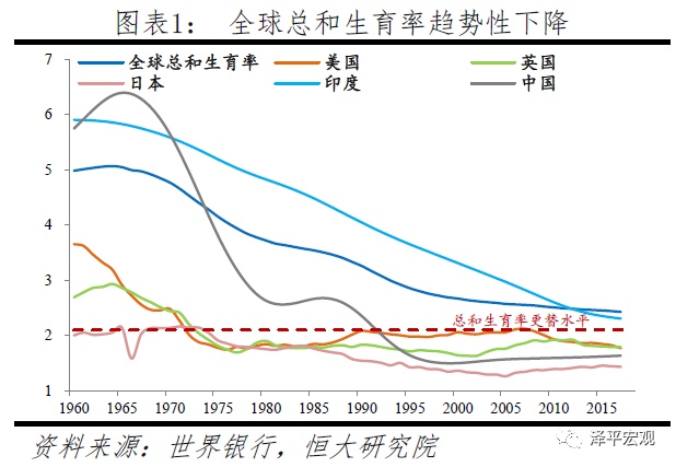 中国人口_中国人口最多的直辖市,常住人口突破3000万,不是北京和上海(2)