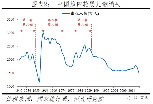中国人口_中国人口最多的直辖市,常住人口突破3000万,不是北京和上海(2)