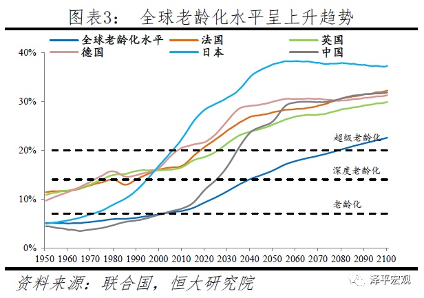 中国人口_中国人口最多的直辖市,常住人口突破3000万,不是北京和上海(2)