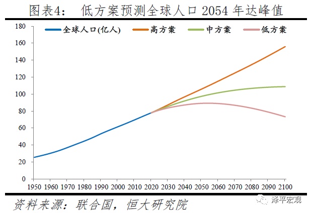 中国人口_中国人口最多的直辖市,常住人口突破3000万,不是北京和上海(2)