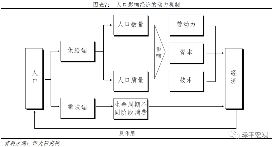 中国人口_中国人口最多的直辖市,常住人口突破3000万,不是北京和上海(2)