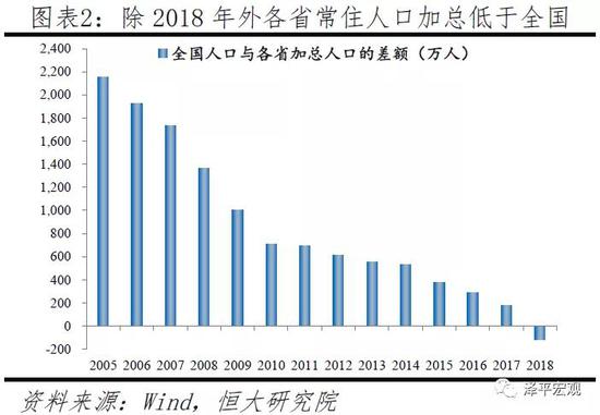 中国人口数量_中国人口数量最多城市,由于面积太大,经常总被误认为是一个省