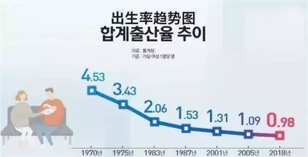 日本人口增长率_送房鼓励生娃也没用,日本人口增长率为何长期在&ldquo;零刻度