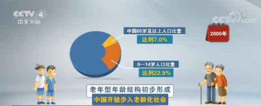 中国人口增长率_新闻观察：中国迈向&ldquo;人才红利&rdquo;时代