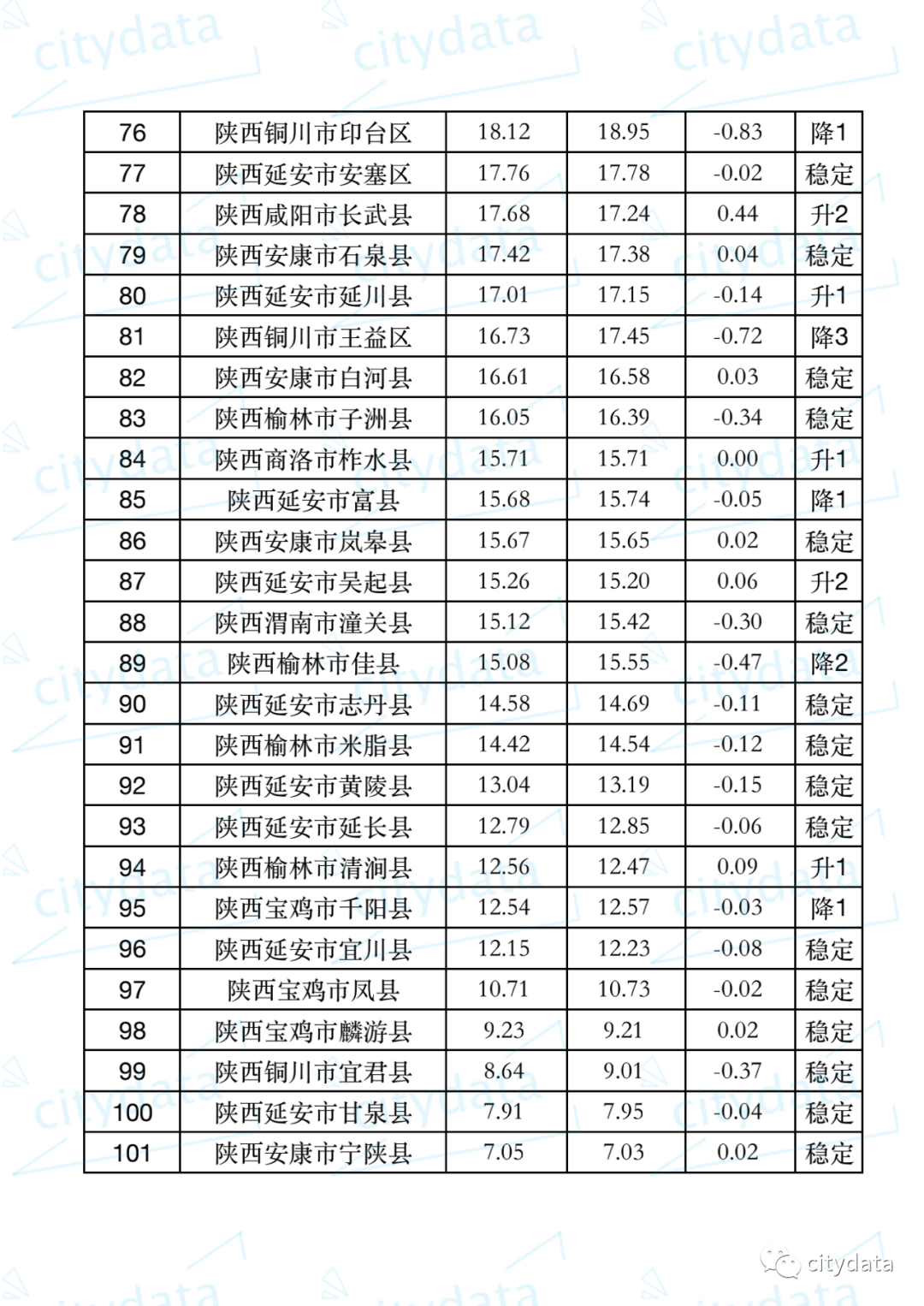 县人口统计_2019年度陕西省县市区常住人口排名雁塔区第一未央区增幅最大
