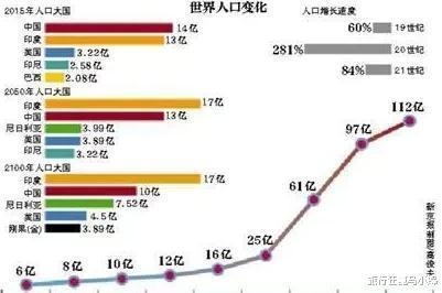 人口世界排名_世界排名:国足跌至第77,被16万人口的小岛超越!4年最低谷