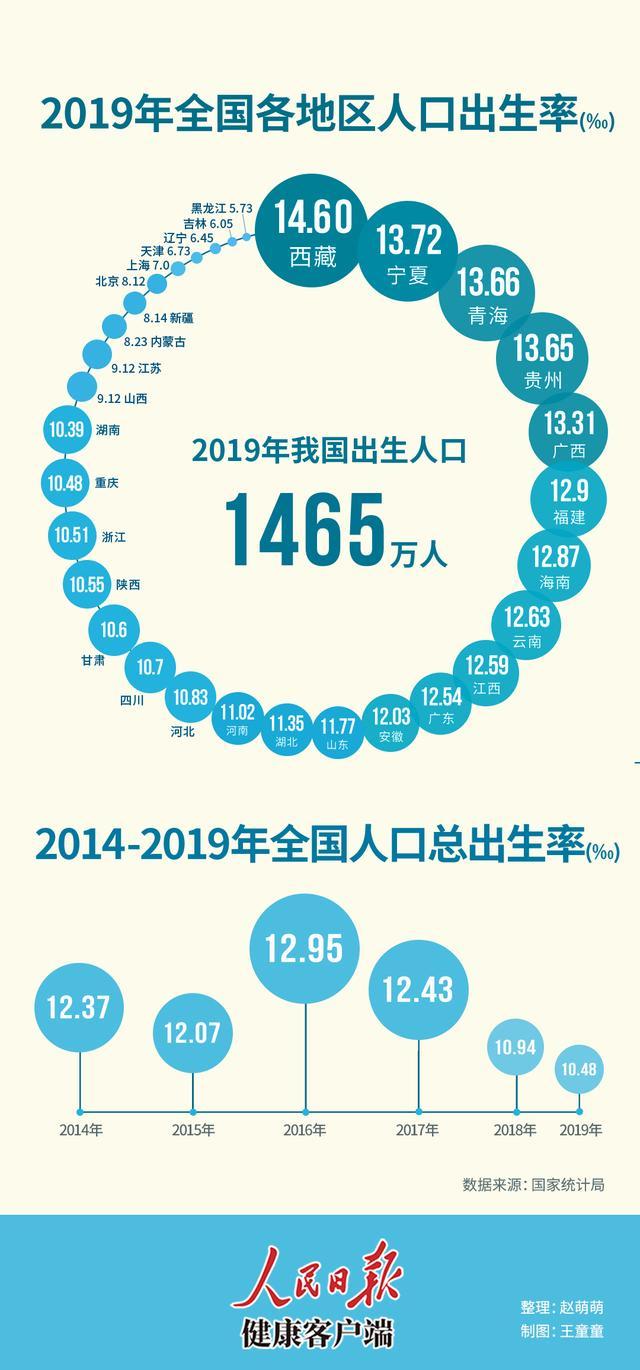 现在中国人口_中国人口最多的县:人口230万却未通火车,如今直接进入高铁时代(2)