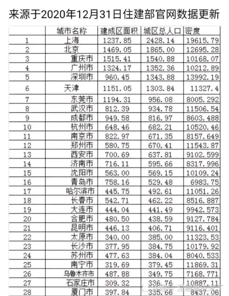 重庆人口数_重庆真实的城镇人口数和成都真实人口数对比重庆真实城镇人口数